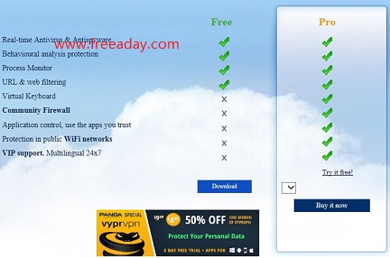 Panda Free Antivirus 2015