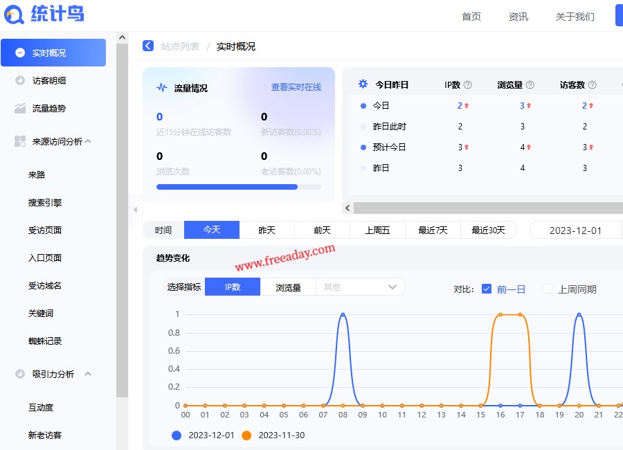 统计鸟效果查看